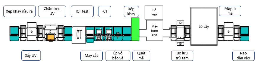 dây chuyền HIPE-E