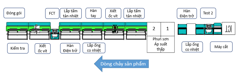 dây chuyền HIPE-E