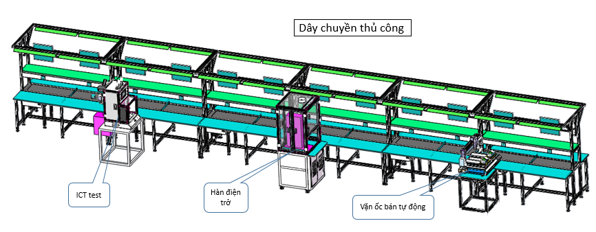 dây chuyền HIPE-E