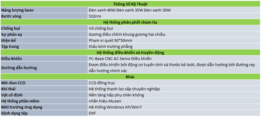 Thông số Máy cắt PCB bằng Laser tốc độ cao