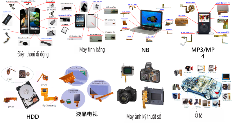 Ứng dụng mạch mềm FPC