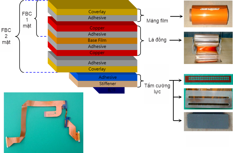 cấu trúc mạch mềm FPC