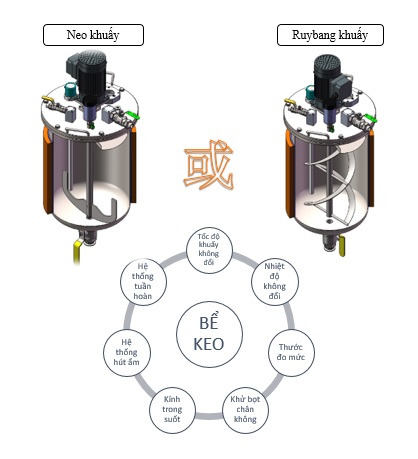 Dây chuyền tra keo tự động