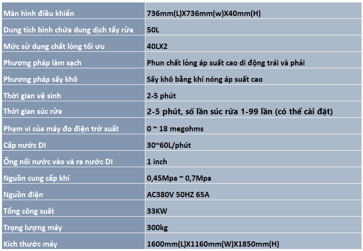 Máy làm sạch lưới in LX-200