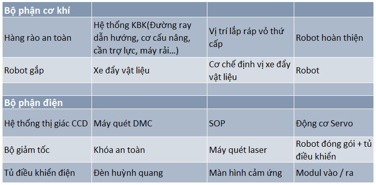 các bộ phận hoạt động đóng gói pin lithium