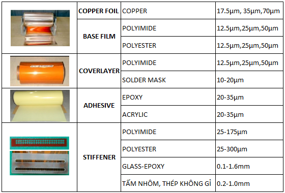 Thành phần vật liệu mạch mềm FPC